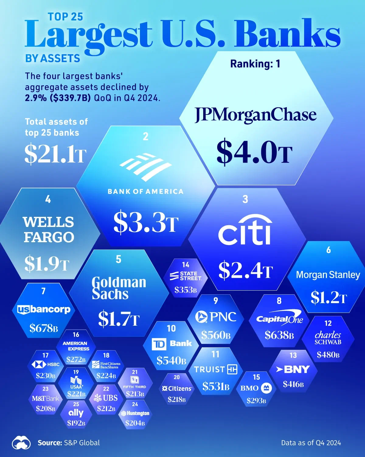 Economie & Markten #43 - Private credit: het wilde westen van Wall Street