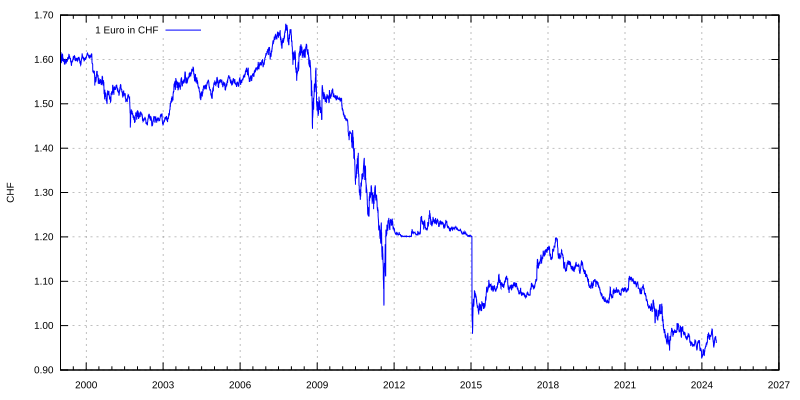 Economie & Markten #43 - Private credit: het wilde westen van Wall Street