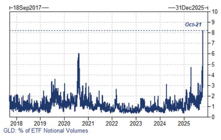 Economie & Markten #43 - Private credit: het wilde westen van Wall Street