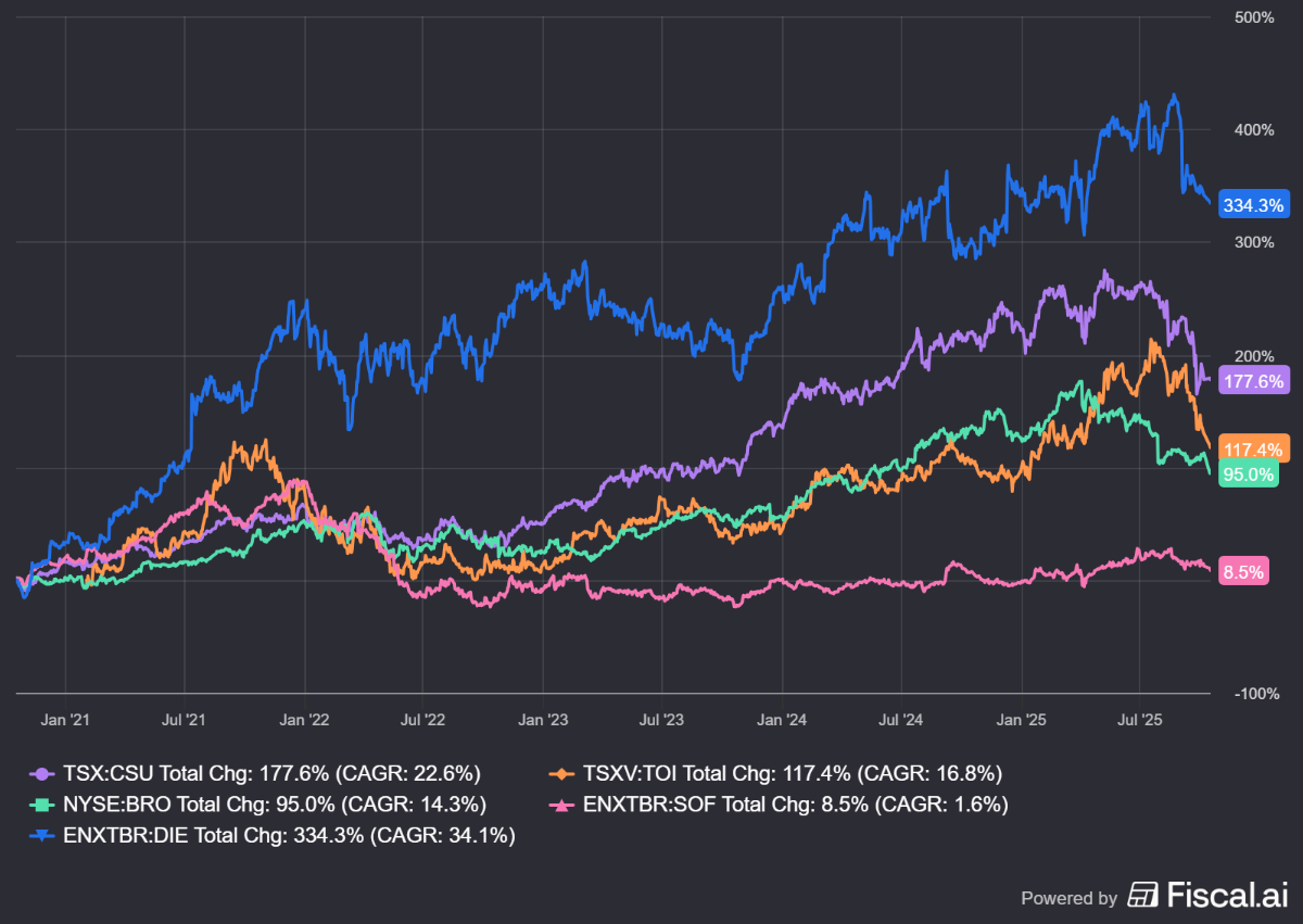 Familieholdings #42 - Investor AB vaart op megatrends AI en defensie