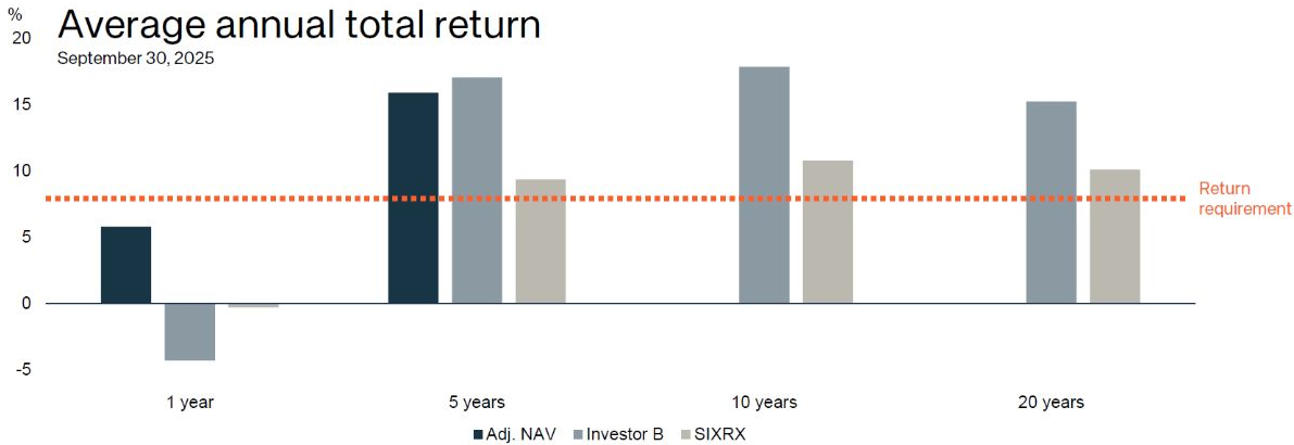 Familieholdings #42 - Investor AB vaart op megatrends AI en defensie