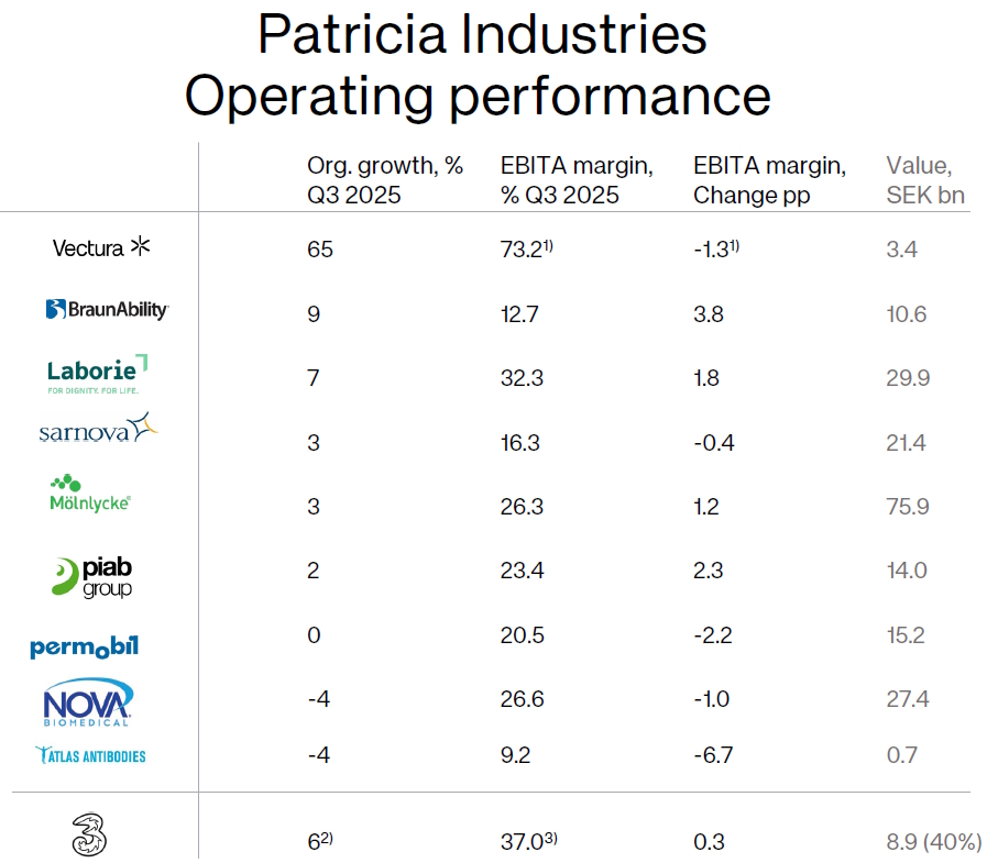Familieholdings #42 - Investor AB vaart op megatrends AI en defensie