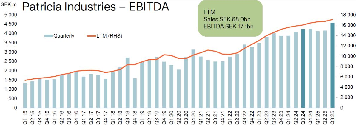 Familieholdings #42 - Investor AB vaart op megatrends AI en defensie
