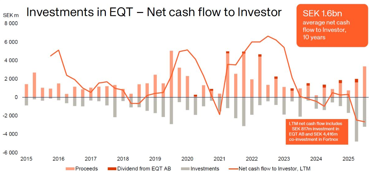 Familieholdings #42 - Investor AB vaart op megatrends AI en defensie
