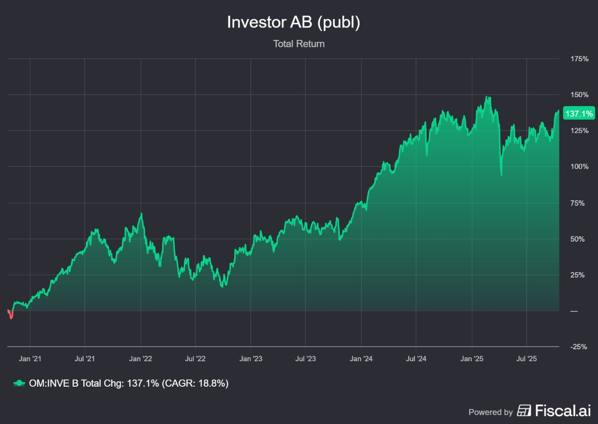 Familieholdings #42 - Investor AB vaart op megatrends AI en defensie