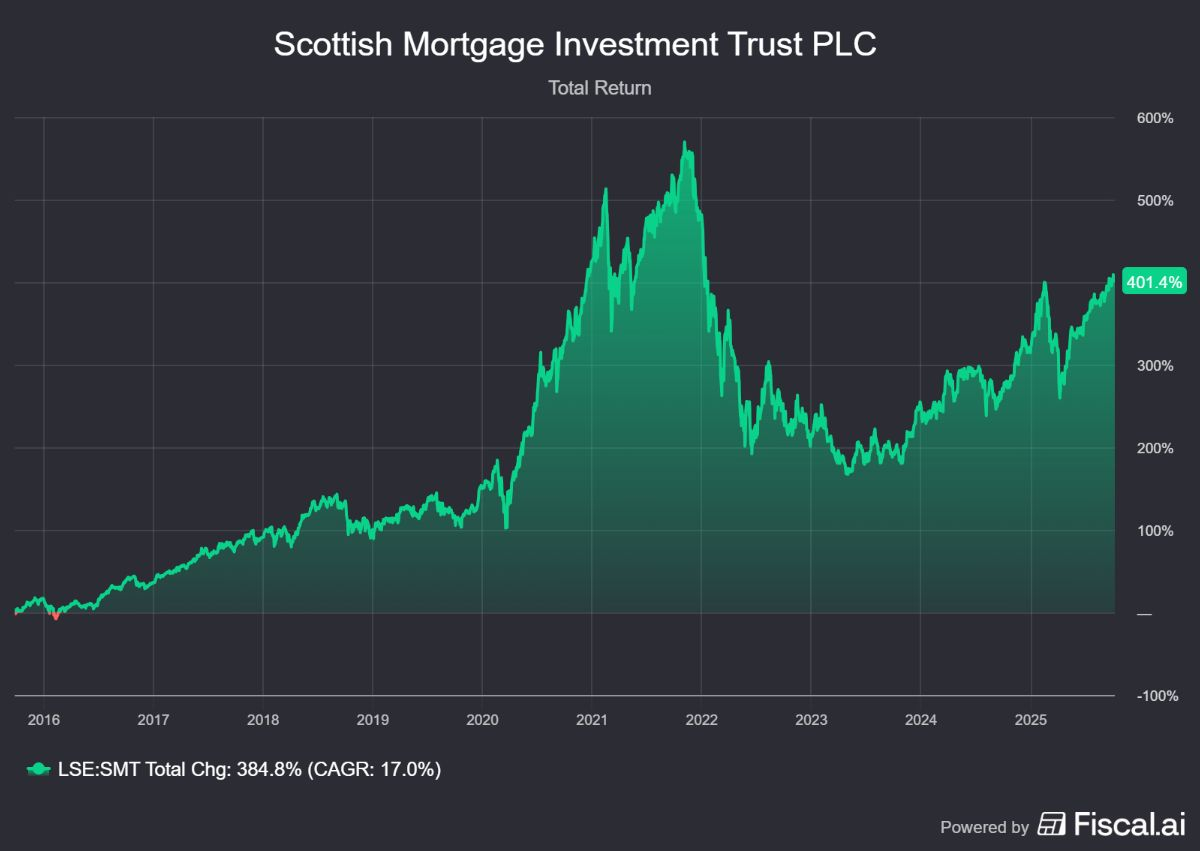 Familieholdings #42 - Investor AB vaart op megatrends AI en defensie