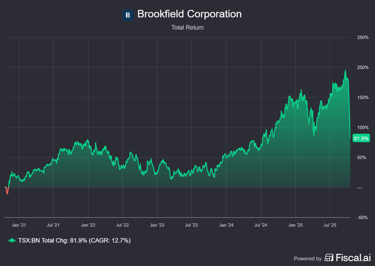Familieholdings #42 - Investor AB vaart op megatrends AI en defensie