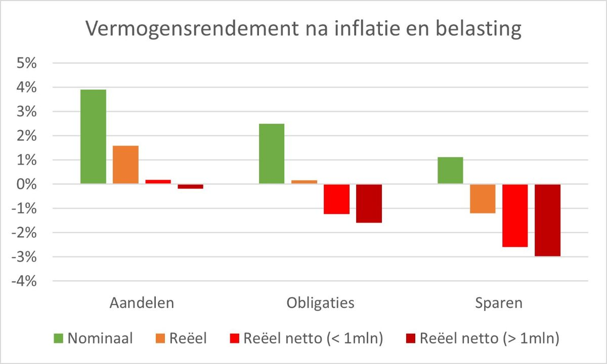Economie & Markten #42 - Xi Jinping speelt de king of diamonds, maar is het een bluf?