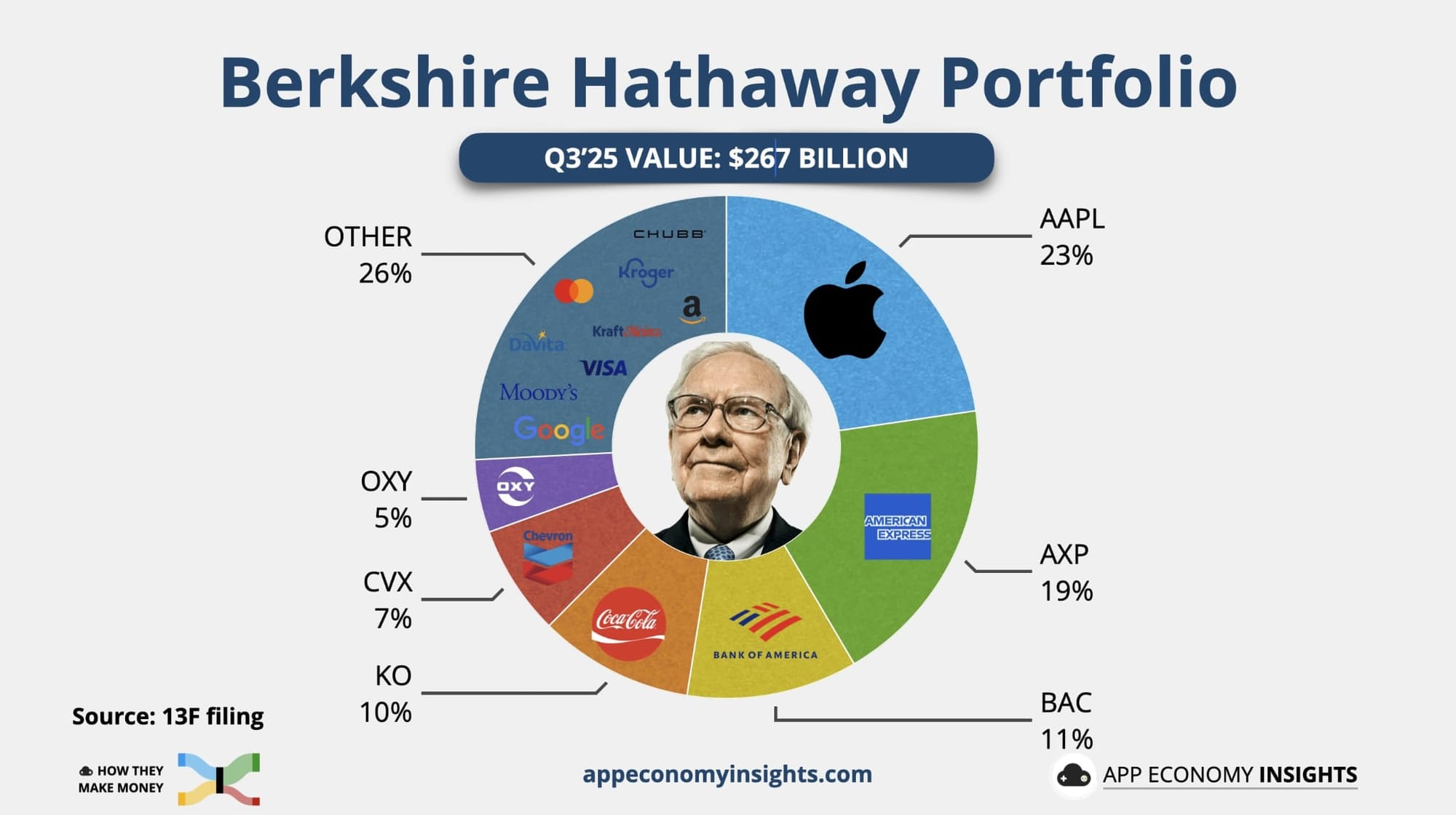 Familieholdings #47 - Berkshire koopt nu tóch Buffett's eeuwige spijtaandeel