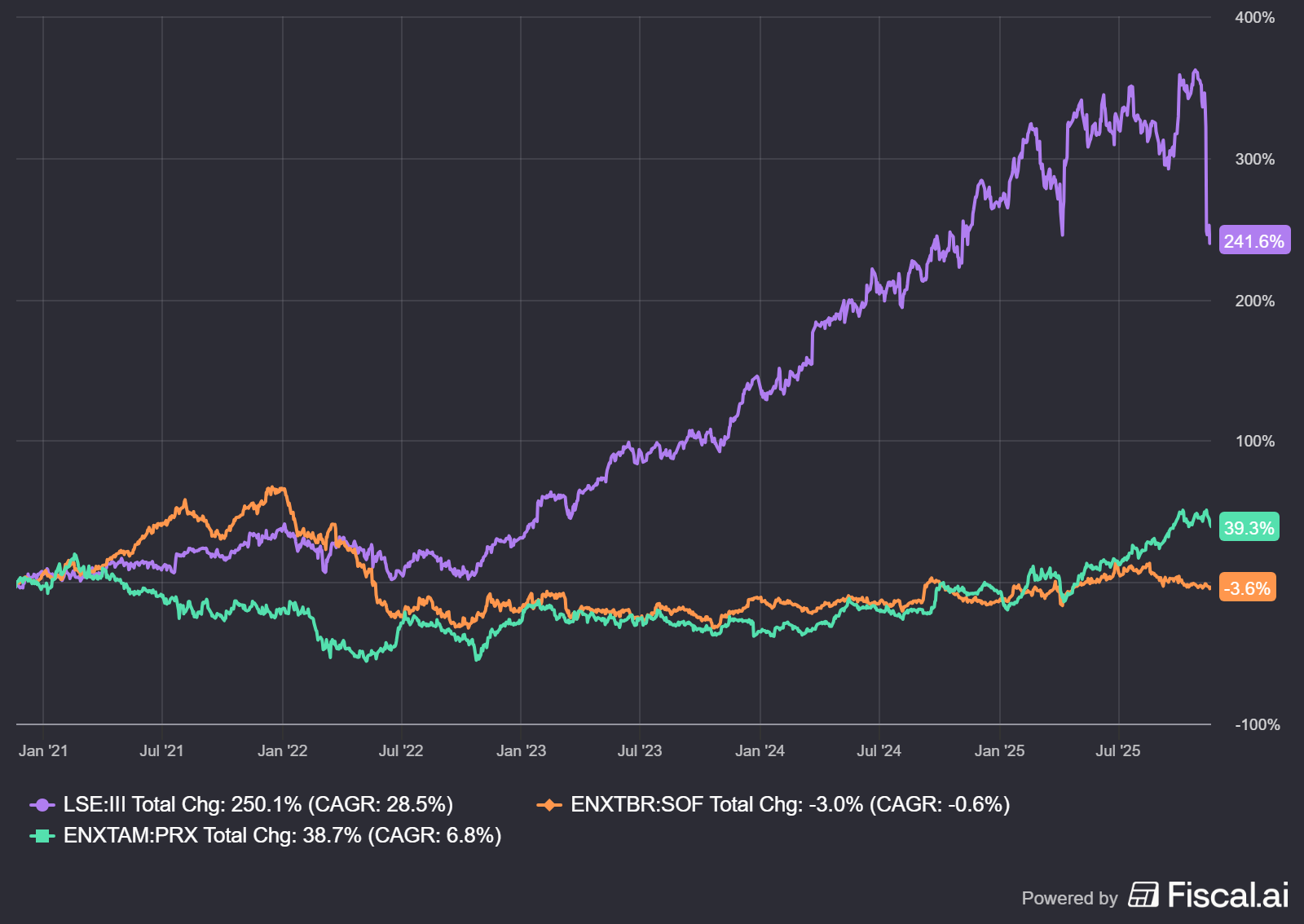 Familieholdings #47 - Berkshire koopt nu tóch Buffett's eeuwige spijtaandeel