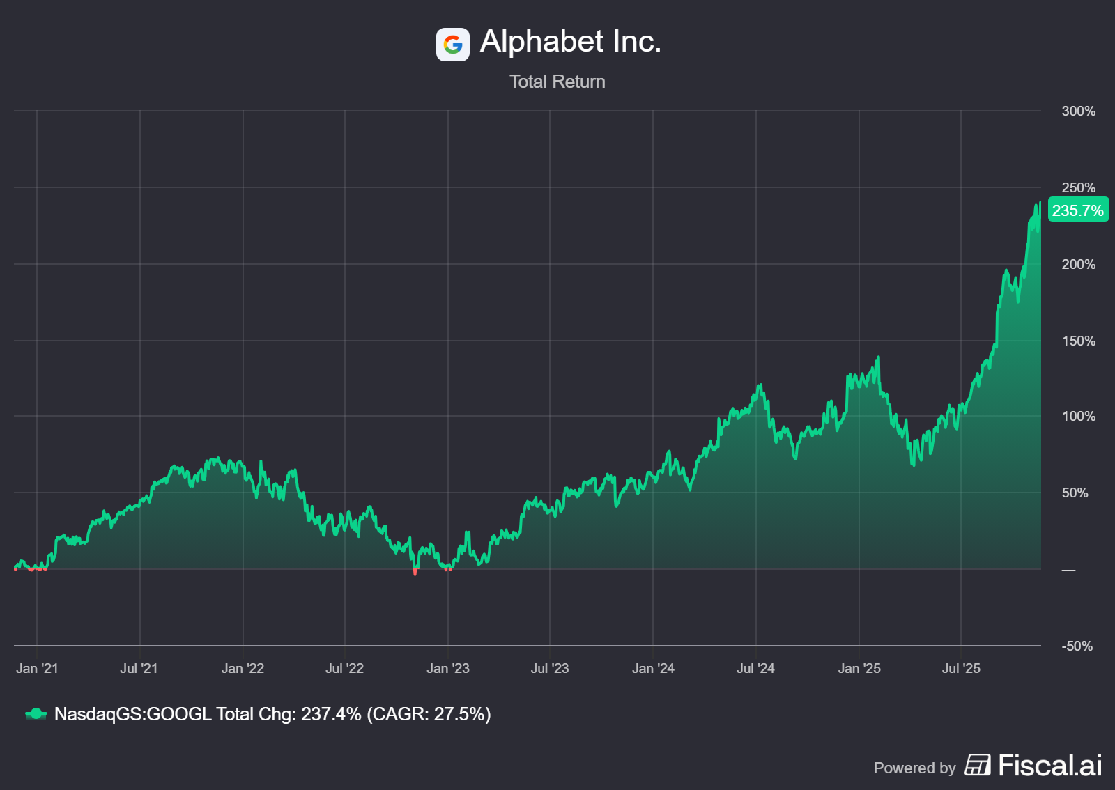 Familieholdings #47 - Berkshire koopt nu tóch Buffett's eeuwige spijtaandeel