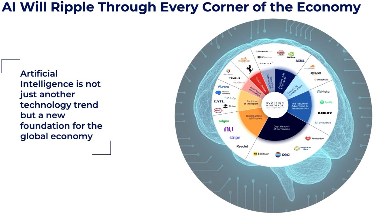 Familieholdings #44 - Alphabet's 'kleine' investeringen worden groot
