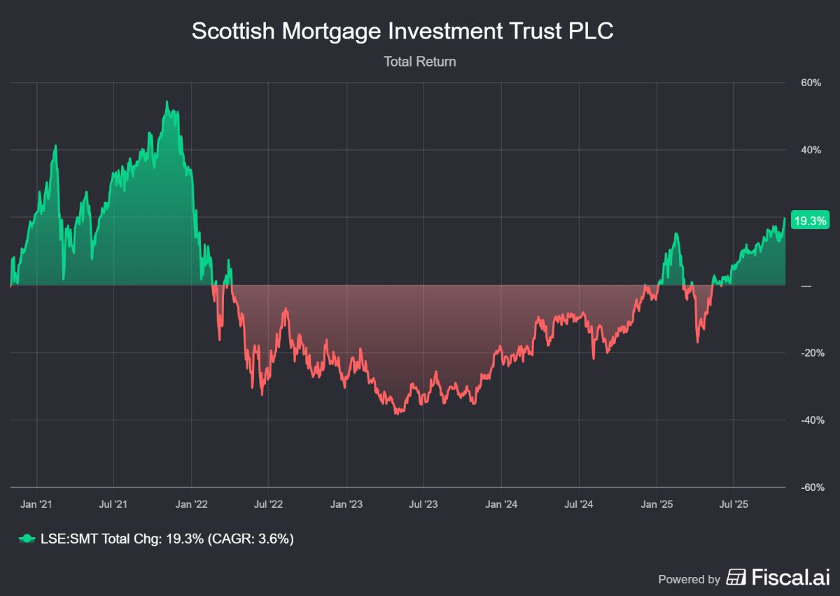 Familieholdings #44 - Alphabet's 'kleine' investeringen worden groot