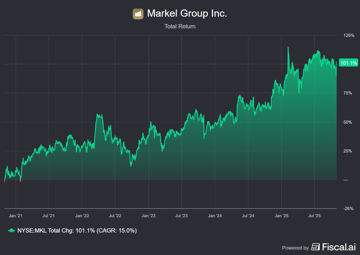 Familieholdings #44 - Alphabet's 'kleine' investeringen worden groot