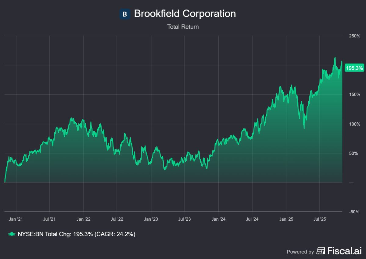 Familieholdings #44 - Alphabet's 'kleine' investeringen worden groot