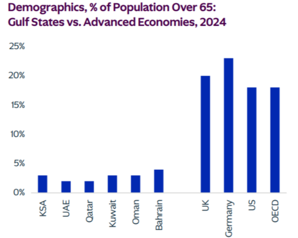 Economie & Markten #44 - Kansen voor een nieuwe investeringsgolf in de Golfstaten