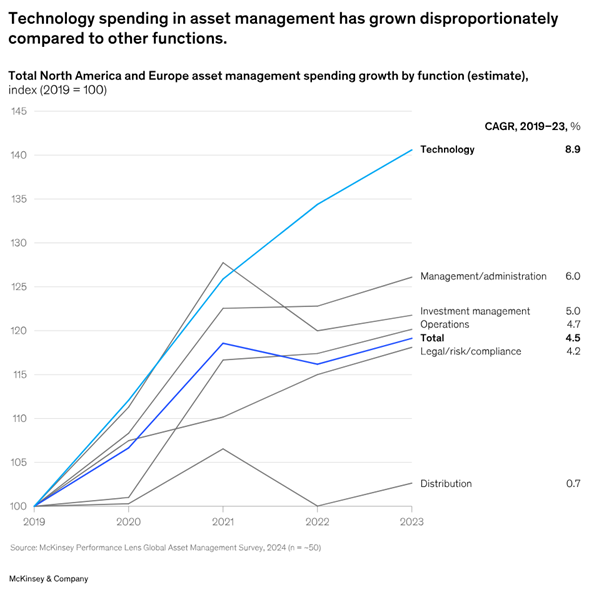 Economie & Markten #44 - Kansen voor een nieuwe investeringsgolf in de Golfstaten