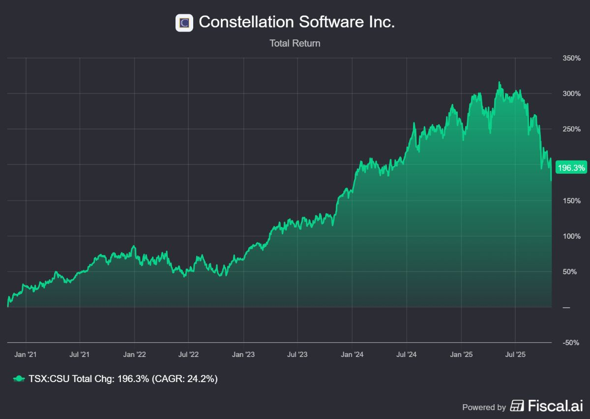 Familieholdings #44 - Alphabet's 'kleine' investeringen worden groot