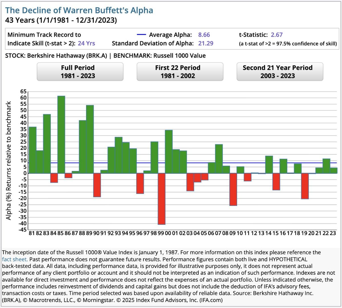 Economie & Markten #44 - Kansen voor een nieuwe investeringsgolf in de Golfstaten