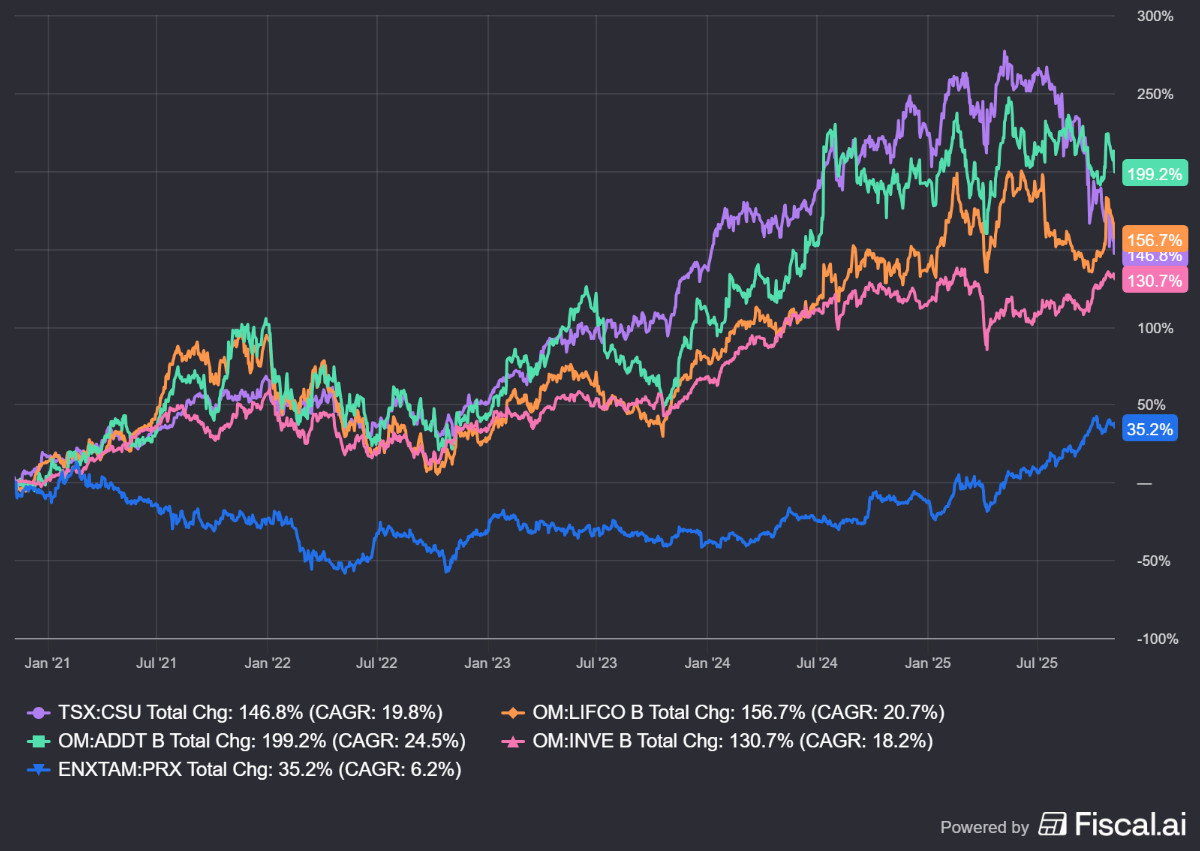 Familieholdings #45 - Terwijl de wereld investeert, verzamelt Berkshire’s cash stof