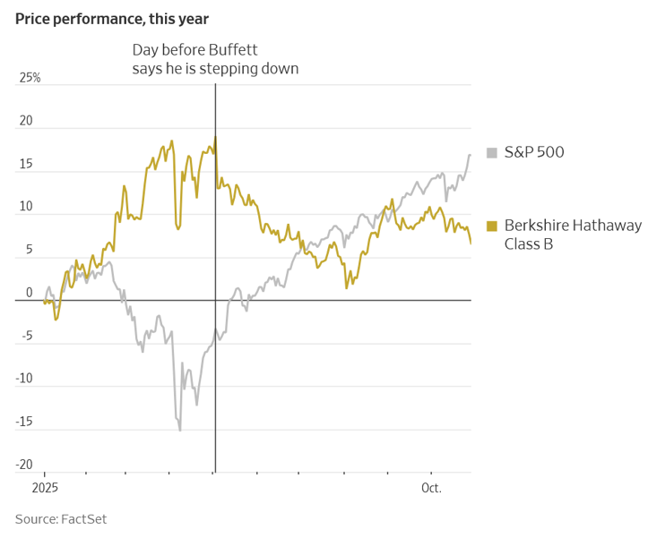 Familieholdings #45 - Terwijl de wereld investeert, verzamelt Berkshire’s cash stof
