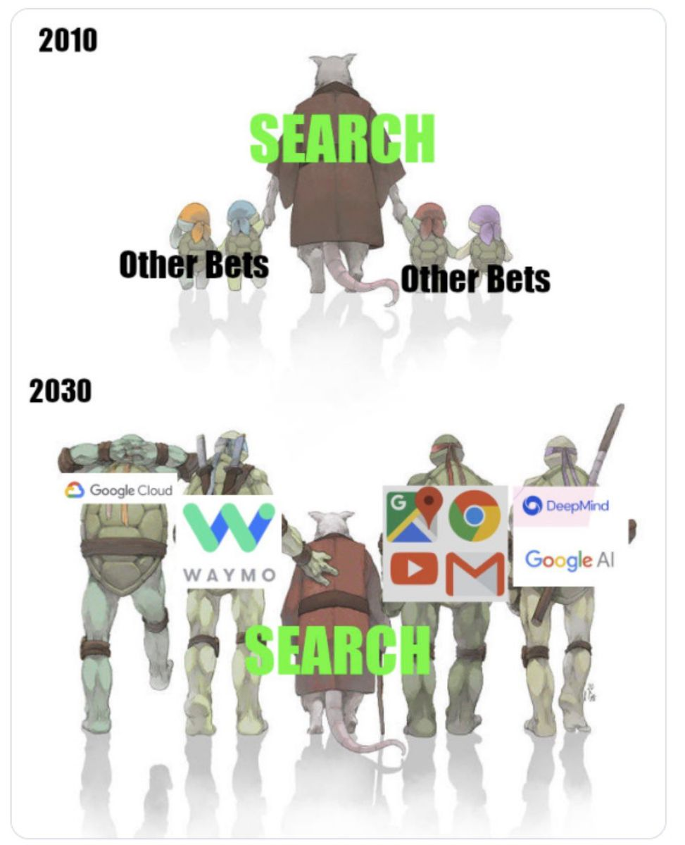 Familieholdings #44 - Alphabet's 'kleine' investeringen worden groot