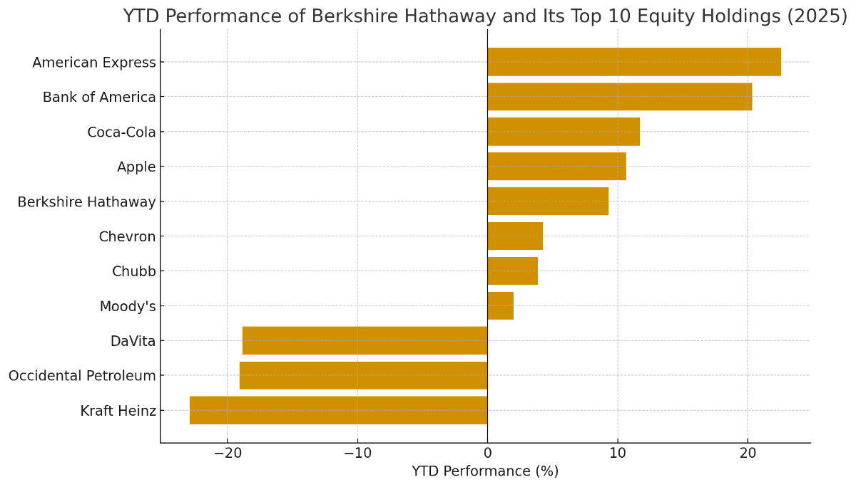 Familieholdings #45 - Terwijl de wereld investeert, verzamelt Berkshire’s cash stof