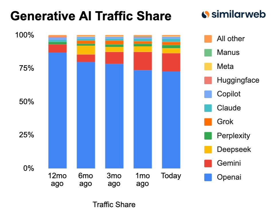 Familieholdings #44 - Alphabet's 'kleine' investeringen worden groot