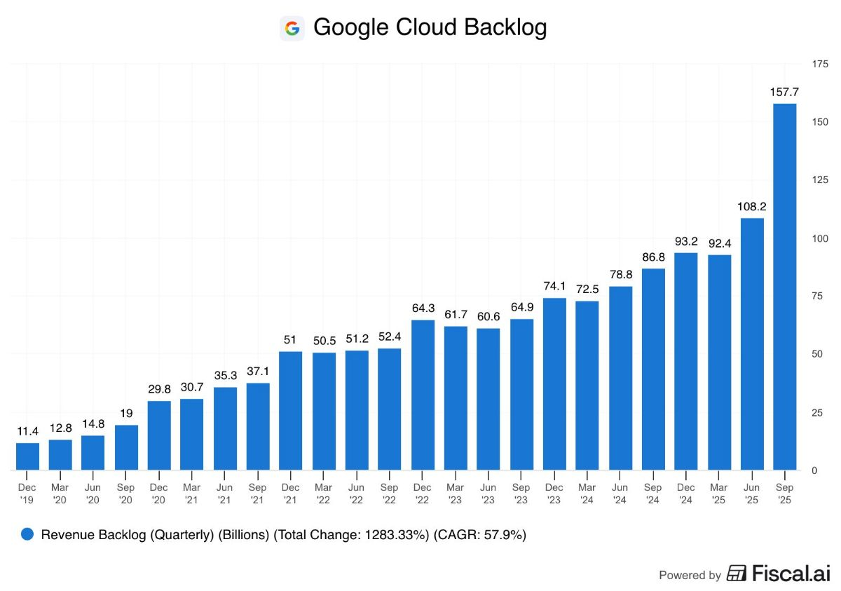 Familieholdings #44 - Alphabet's 'kleine' investeringen worden groot