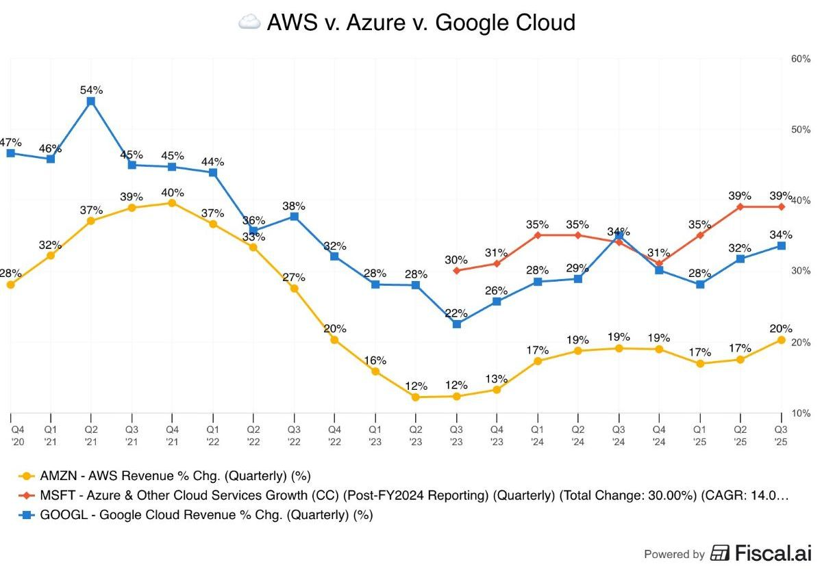 Familieholdings #44 - Alphabet's 'kleine' investeringen worden groot