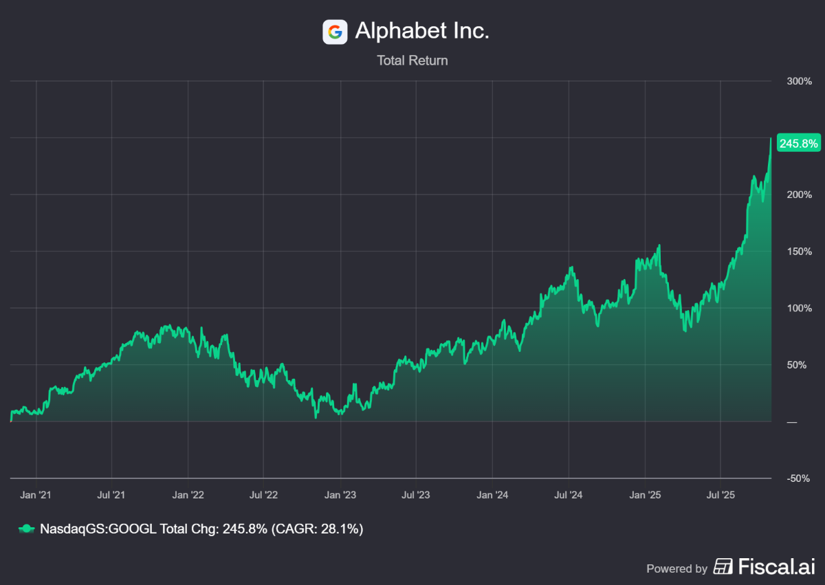 Familieholdings #45 - Terwijl de wereld investeert, verzamelt Berkshire’s cash stof