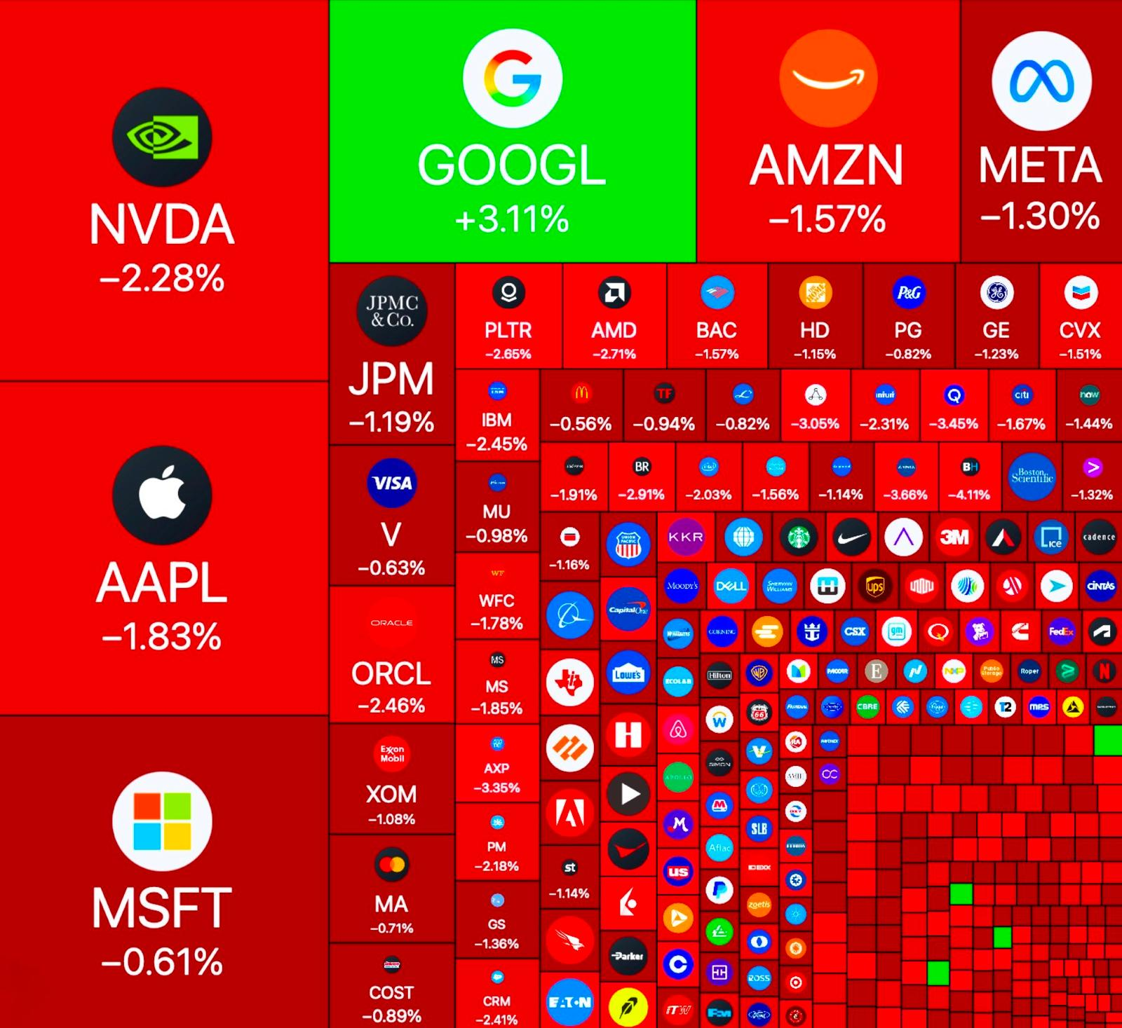 Familieholdings #47 - Berkshire koopt nu tóch Buffett's eeuwige spijtaandeel