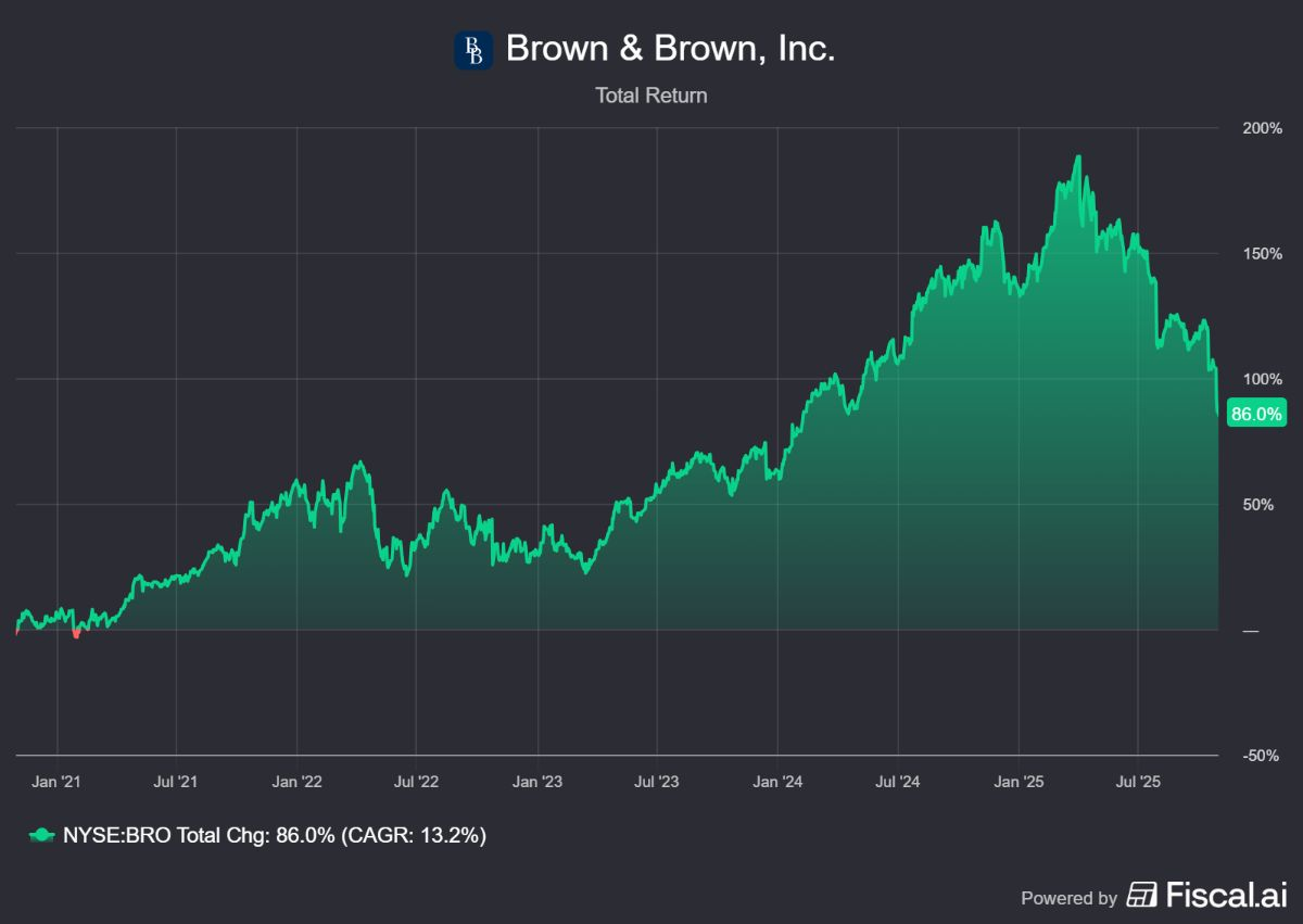 Familieholdings #44 - Alphabet's 'kleine' investeringen worden groot