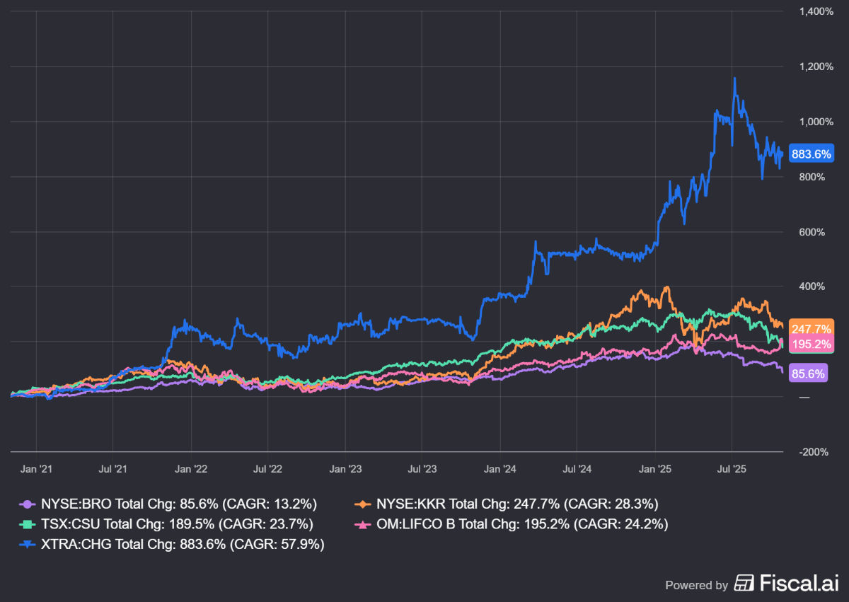 Familieholdings #44 - Alphabet's 'kleine' investeringen worden groot