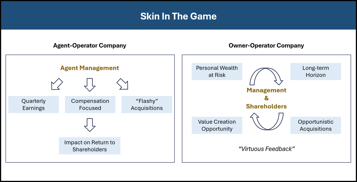 Deep Dive - Denken in generaties in plaats van kwartalen: de cruciale rol van 'Skin in The Game'