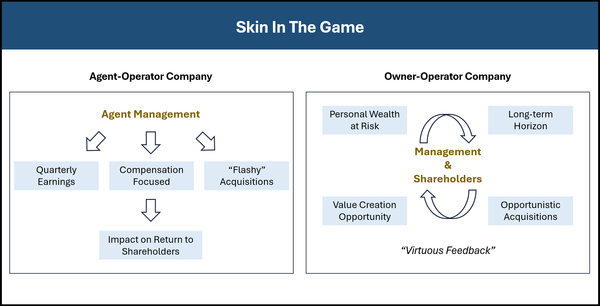 Deep Dive - Denken in generaties in plaats van kwartalen: de cruciale rol van 'Skin in The Game'